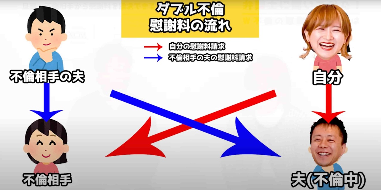 【弁護士に聞いてみた】ややこしいW(ダブル)不倫!慰謝料の請求は無理!?