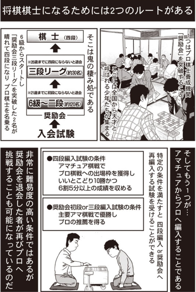 作品の魅力3:将棋界を取り巻く事情の描かれ方が興味深い