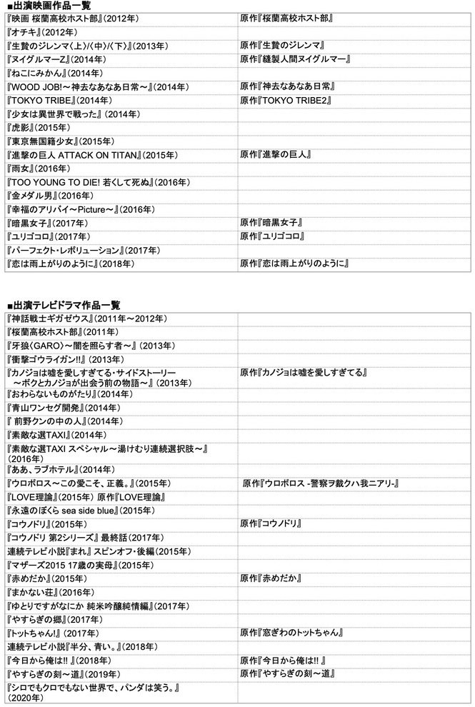 映画やドラマに引っ張りだこの清野菜名。出演作品一覧