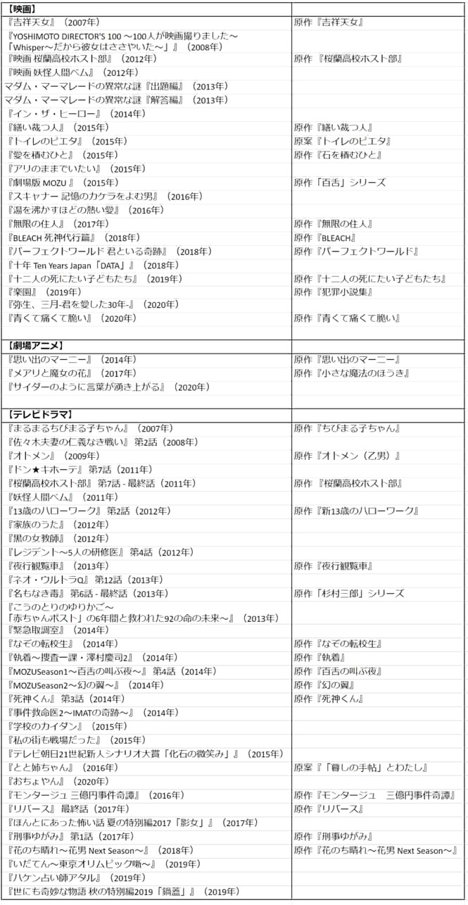 【出演作品一覧】杉咲花が映画・テレビドラマで役の幅を広げてきたことが一目瞭然!